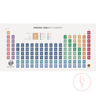 Periodic Table Poster (1 pc)