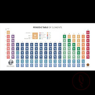 Periodic Table Poster (1 pc)