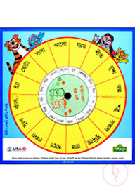 অপোজিট ওয়ার্ড -হুইল চার্ট