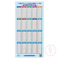 Multiplication Table ( Educational Learning Chart)
